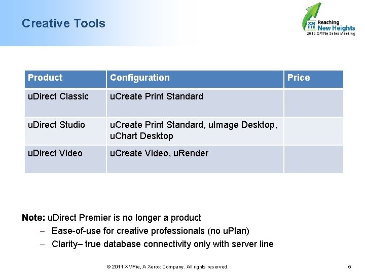 Creative Tools Product Configuration u. Direct Classic u. Create Print Standard u. Direct Studio