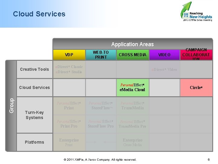 Cloud Services Application Areas VDP Creative Tools WEB-TO PRINT CROSS MEDIA u. Direct ®
