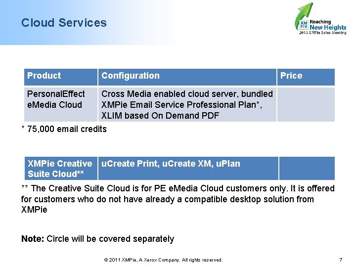 Cloud Services Product Configuration Personal. Effect e. Media Cloud Cross Media enabled cloud server,