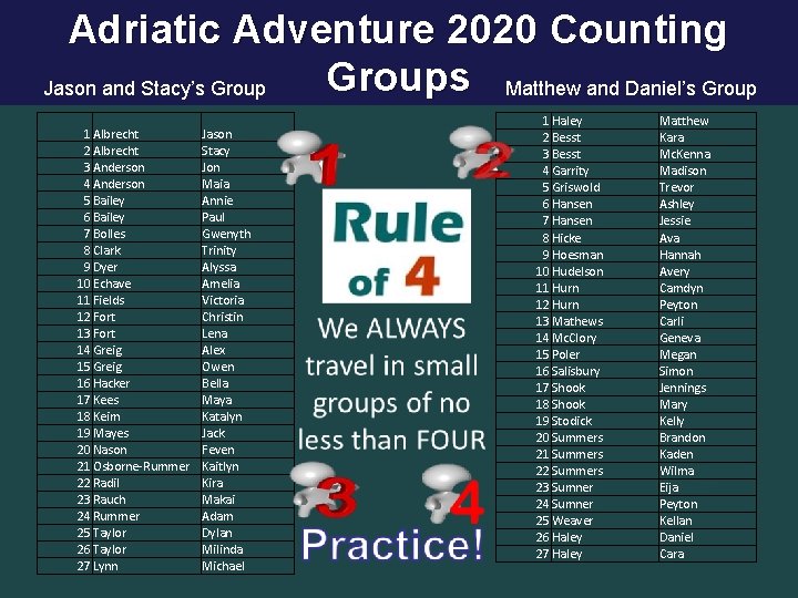 Adriatic Adventure 2020 Counting Groups Matthew and Daniel’s Group Jason and Stacy’s Group 1