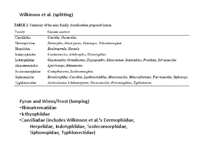 Wilkinson et al. (splitting) Pyron and Wiens/Frost (lumping) • Rhinatrematidae • Icthyophiidae • Caeciliadae