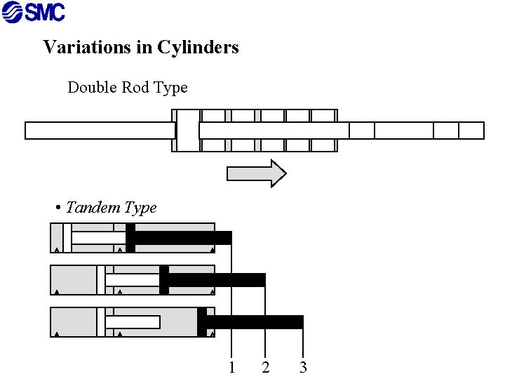 Variations in Cylinders Double Rod Type • Tandem Type 1 2 3 