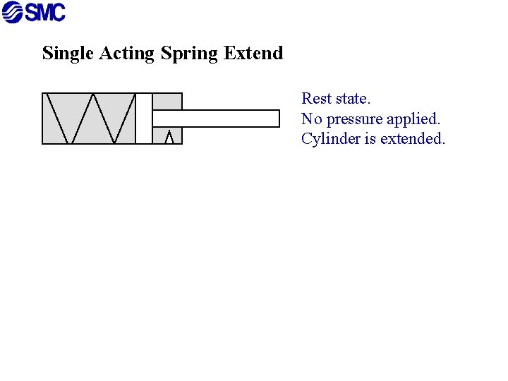 Single Acting Spring Extend Rest state. No pressure applied. Cylinder is extended. 