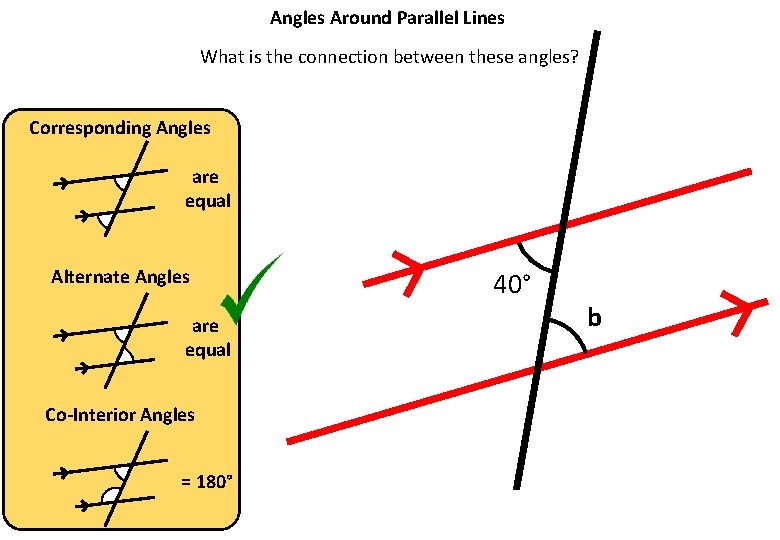 Angles Around Parallel Lines What is the connection between these angles? Corresponding Angles are