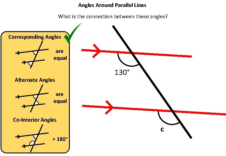 Angles Around Parallel Lines What is the connection between these angles? Corresponding Angles are