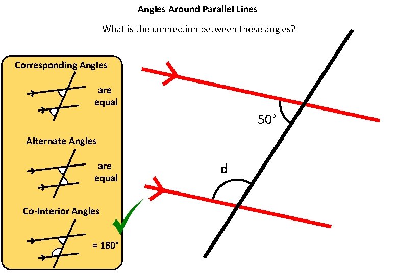 Angles Around Parallel Lines What is the connection between these angles? Corresponding Angles are
