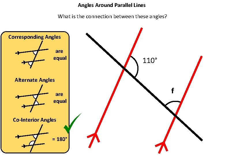 Angles Around Parallel Lines What is the connection between these angles? Corresponding Angles are