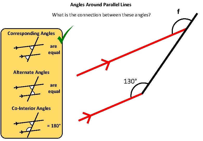 Angles Around Parallel Lines What is the connection between these angles? Corresponding Angles are