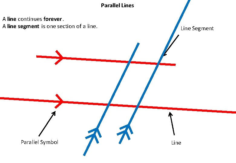 Parallel Lines A line continues forever. A line segment is one section of a