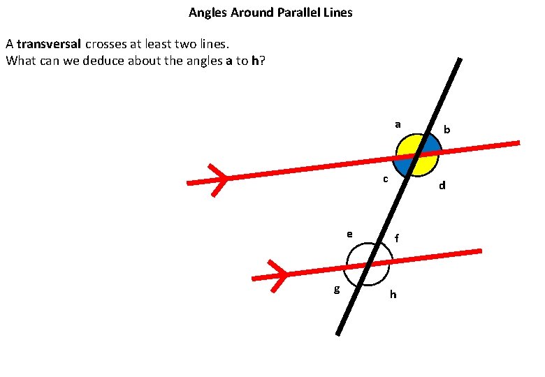 Angles Around Parallel Lines A transversal crosses at least two lines. What can we