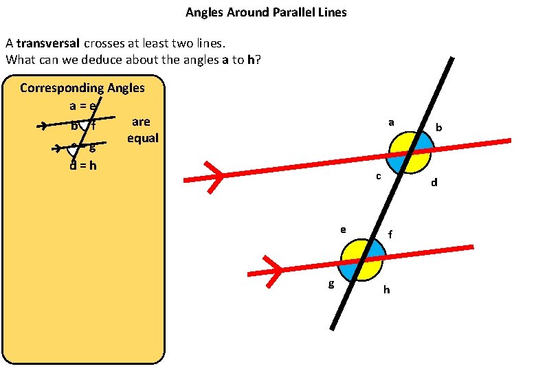 Angles Around Parallel Lines A transversal crosses at least two lines. What can we