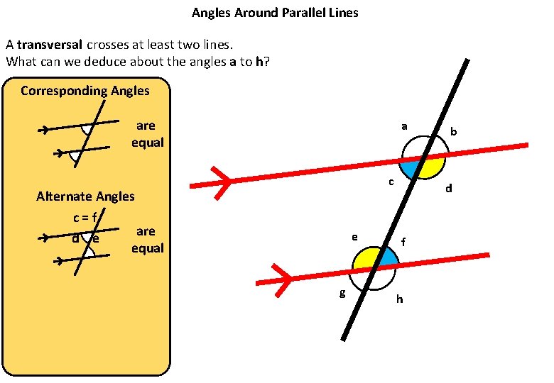 Angles Around Parallel Lines A transversal crosses at least two lines. What can we