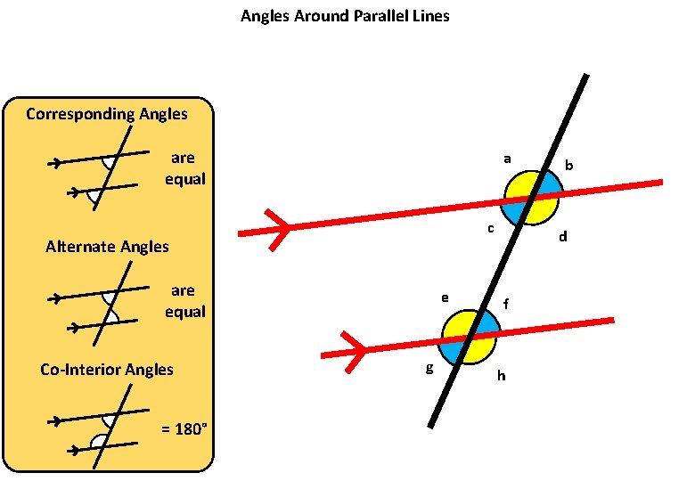 Angles Around Parallel Lines Corresponding Angles are equal a c Alternate Angles are equal