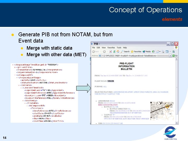 Concept of Operations elements l Generate PIB not from NOTAM, but from Event data