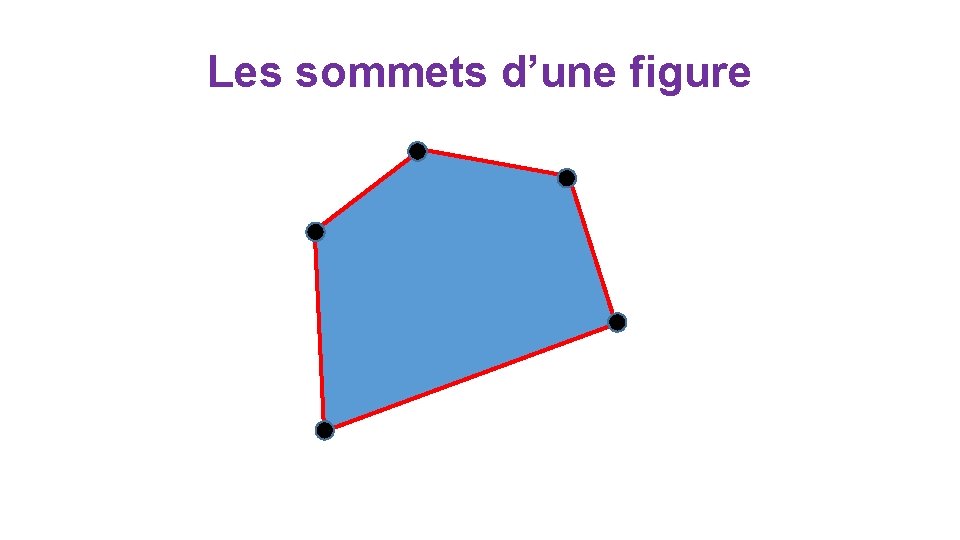 Les sommets d’une figure 