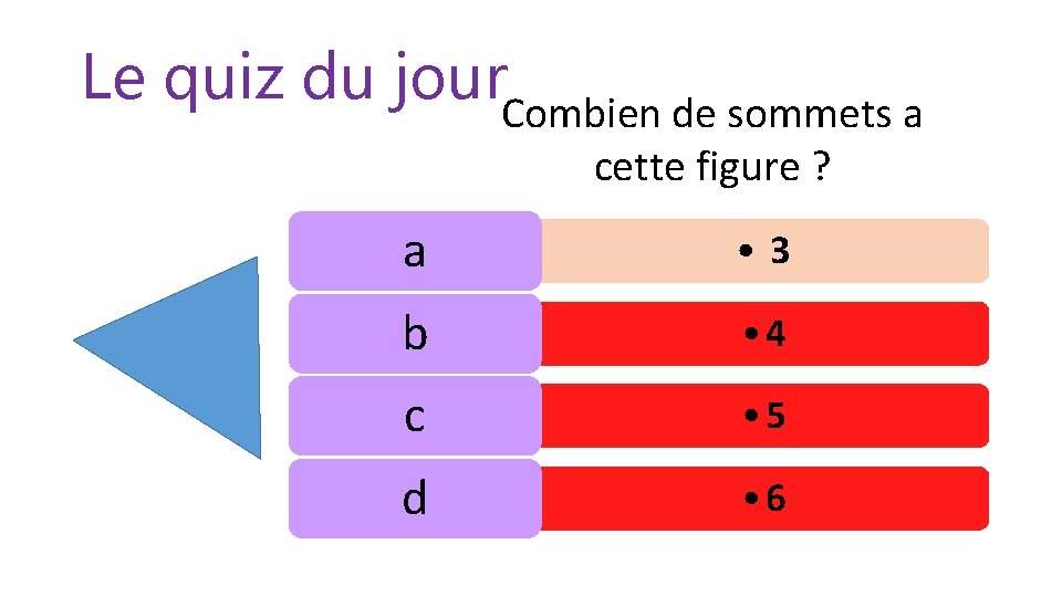 Le quiz du jour. Combien de sommets a cette figure ? a • 3