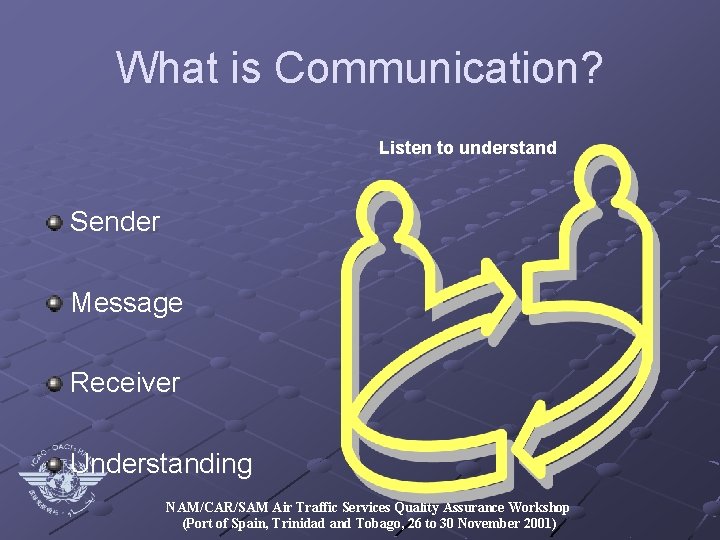 What is Communication? Listen to understand Sender Message Receiver Understanding NAM/CAR/SAM Air Traffic Services
