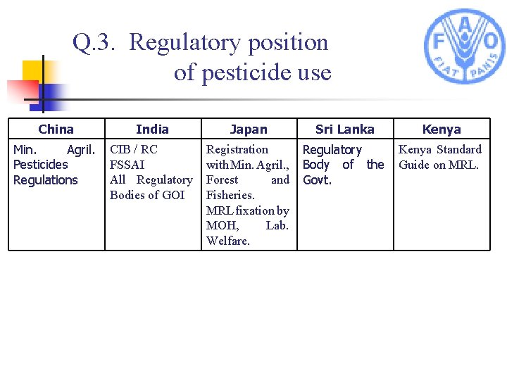 Q. 3. Regulatory position of pesticide use China India Japan Sri Lanka Kenya Min.