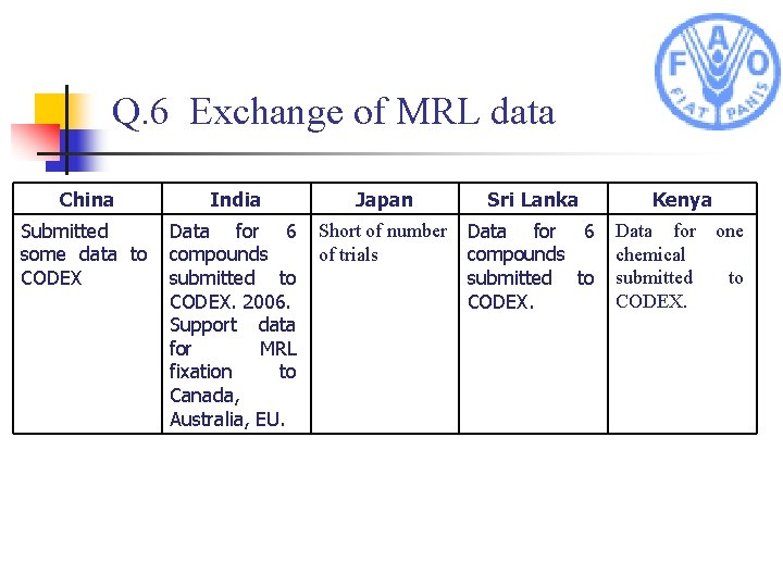 Q. 6 Exchange of MRL data China India Japan Sri Lanka Submitted some data