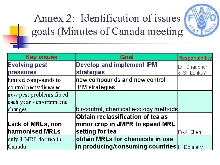 Annex 2: Identification of issues and goals (Minutes of Canada meeting) Key issues Evolving