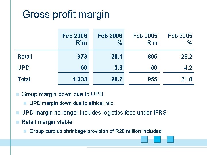 Gross profit margin Feb 2006 R’m Feb 2006 % Feb 2005 R’m Feb 2005