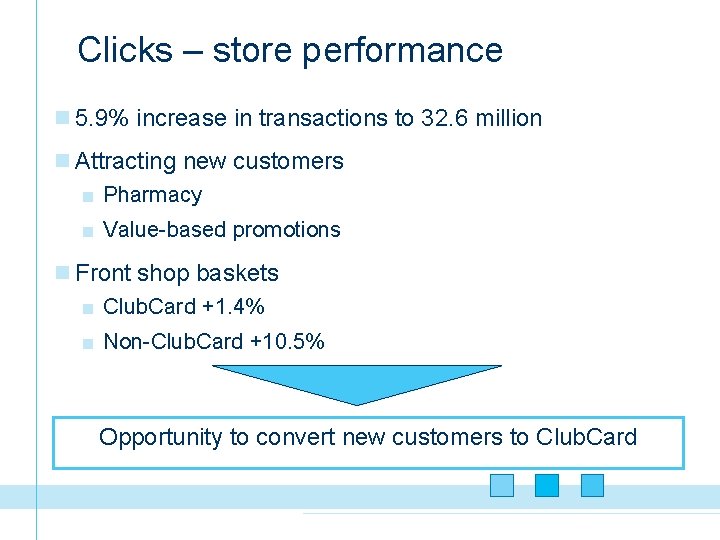 Clicks – store performance n 5. 9% increase in transactions to 32. 6 million