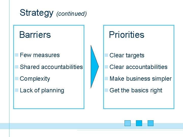 Strategy (continued) Barriers Priorities n Few measures n Clear targets n Shared accountabilities n