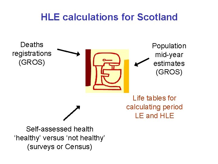 HLE calculations for Scotland Deaths registrations (GROS) Population mid-year estimates (GROS) Life tables for