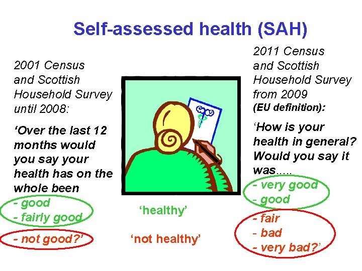 Self-assessed health (SAH) 2011 Census and Scottish Household Survey from 2009 2001 Census and