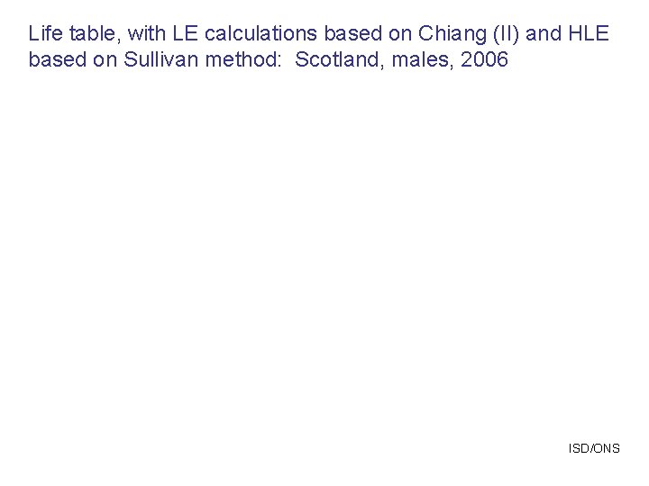 Life table, with LE calculations based on Chiang (II) and HLE based on Sullivan