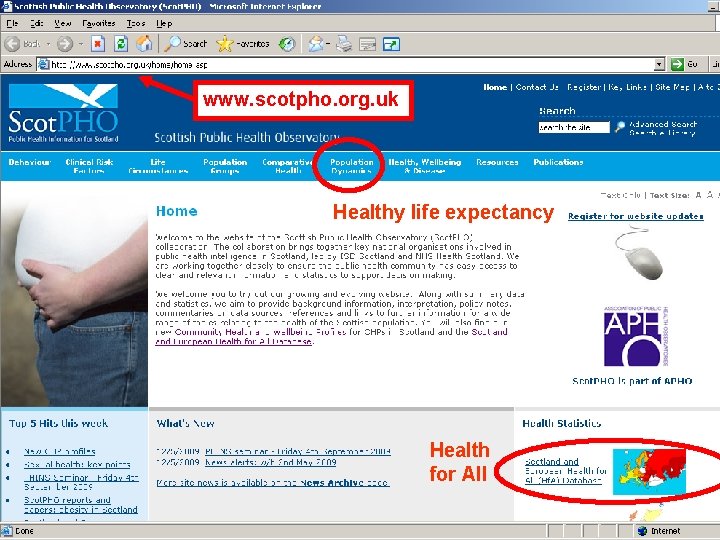 www. scotpho. org. uk Healthy life expectancy Health for All 