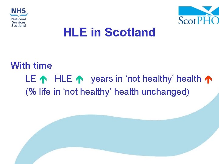 HLE in Scotland With time LE HLE years in ‘not healthy’ health (% life
