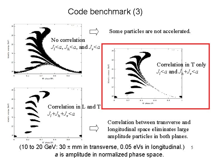 Code benchmark (3) Some particles are not accelerated. No correlation Jl<a, Jh<a, and Jv<a