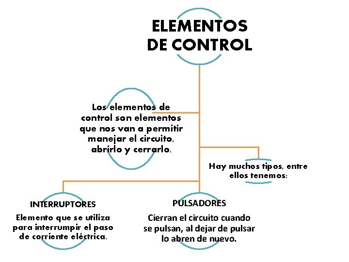 ELEMENTOS DE CONTROL Los elementos de control son elementos que nos van a permitir