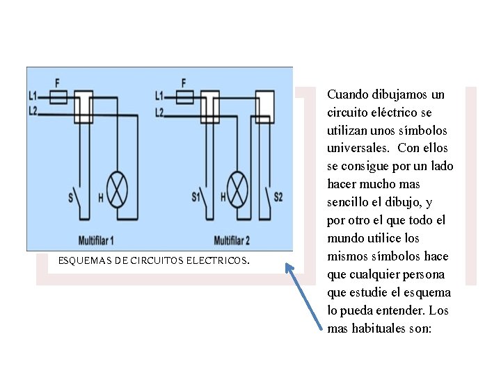 ESQUEMAS DE CIRCUITOS ELECTRICOS. Cuando dibujamos un circuito eléctrico se utilizan unos símbolos universales.