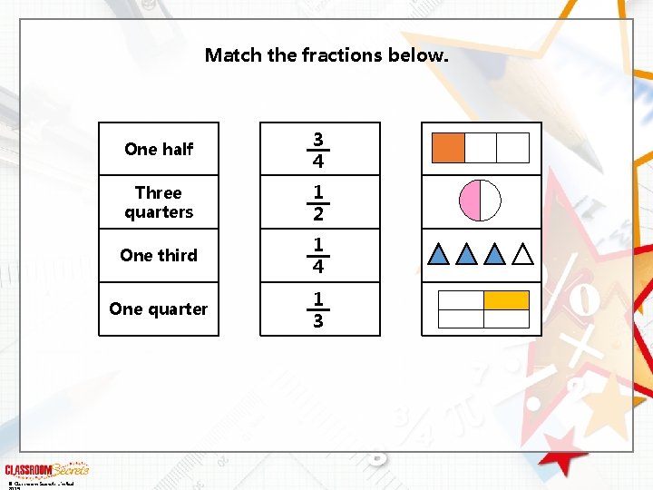 Match the fractions below. © Classroom Secrets Limited One half 3 4 Three quarters