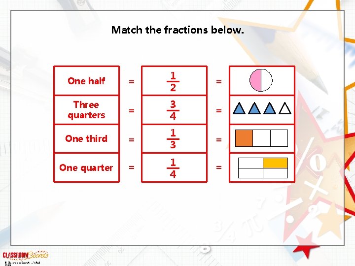 Match the fractions below. © Classroom Secrets Limited One half = 1 2 =