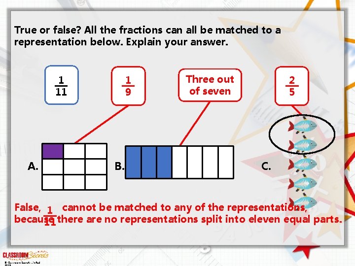 True or false? All the fractions can all be matched to a representation below.