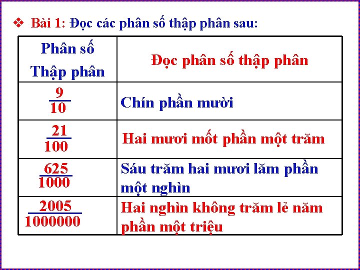 v Bài 1: Đọc các phân số thập phân sau: Phân số Thập phân