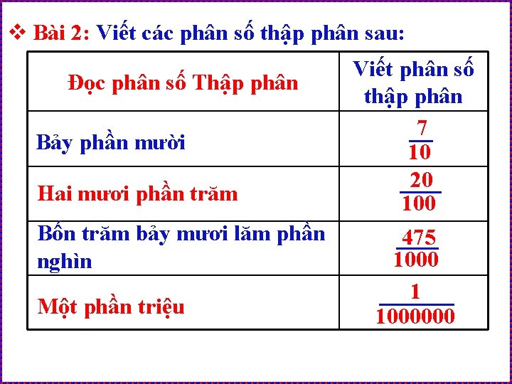 v Bài 2: Viết các phân số thập phân sau: Đọc phân số Thập