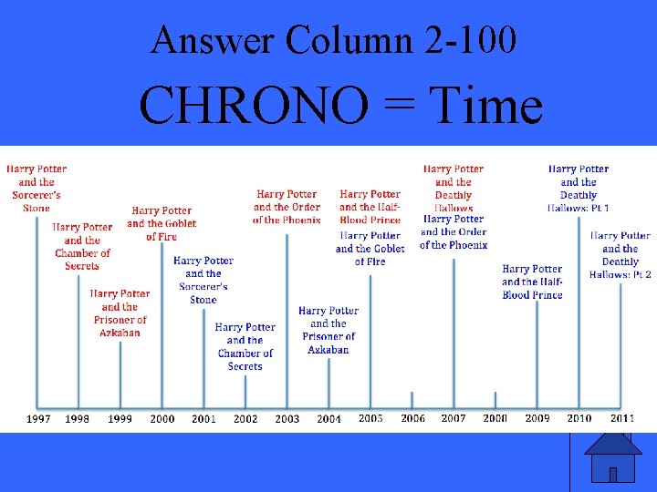 Answer Column 2 -100 CHRONO = Time 