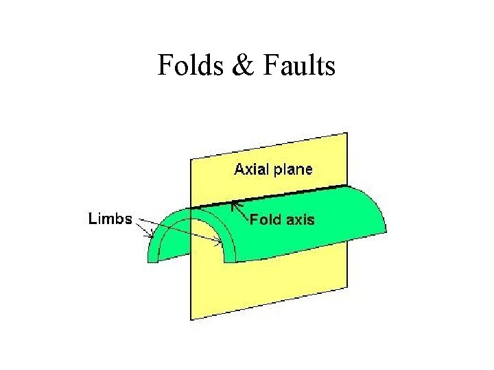 Folds & Faults 