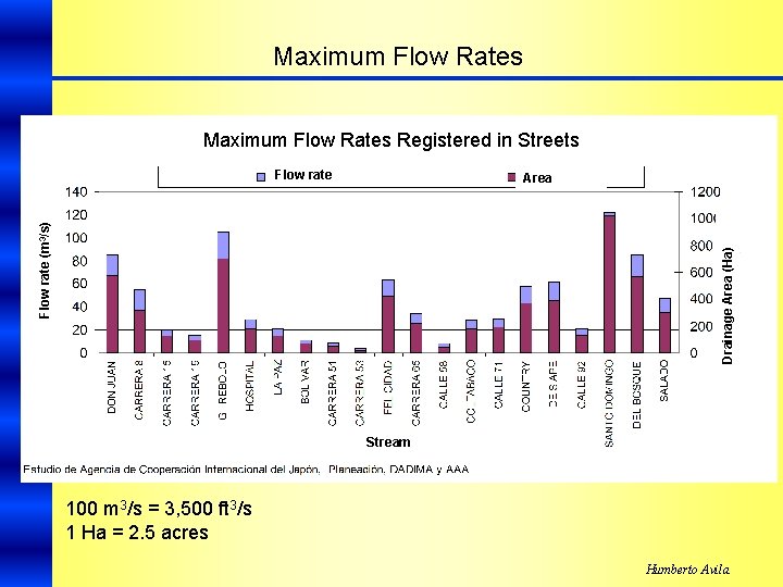 Water use and drainage in Colombia Case Study