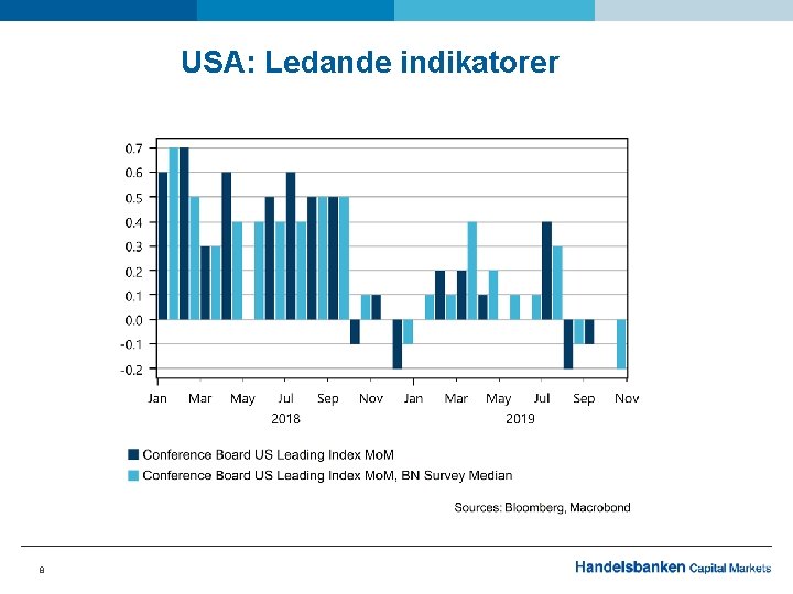 USA: Ledande indikatorer 8 