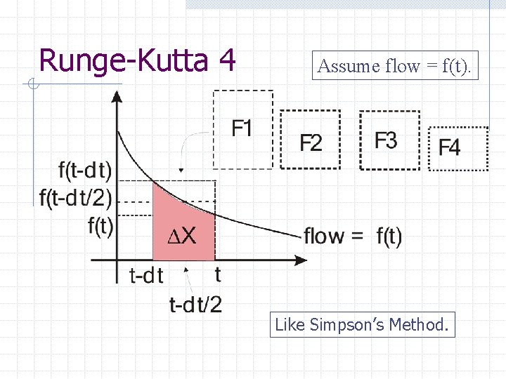 Runge-Kutta 4 Assume flow = f(t). Like Simpson’s Method. 