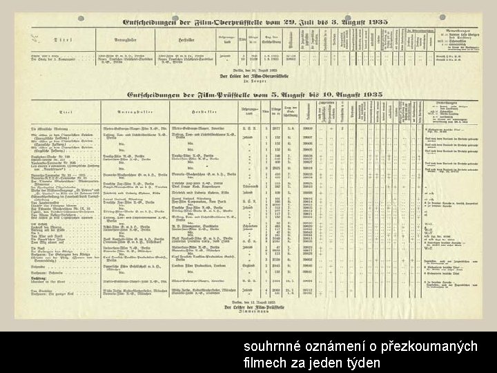 souhrnné oznámení o přezkoumaných filmech za jeden týden 