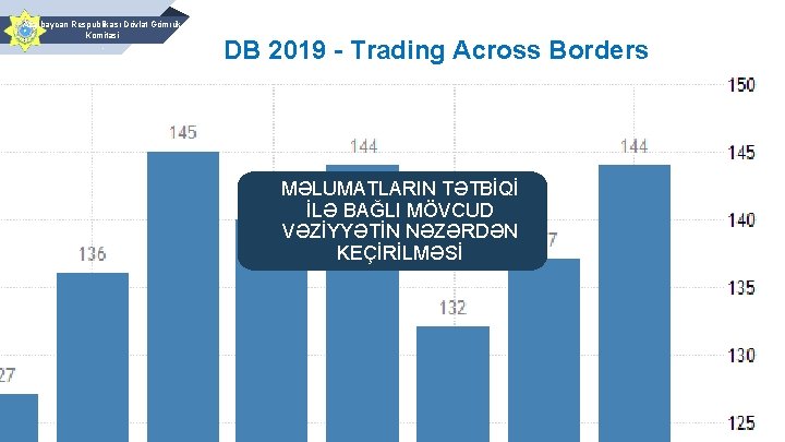 Azərbaycan Respublikası Dövlət Gömrük Komitəsi. DB 2019 - Trading Across Borders MƏLUMATLARIN TƏTBİQİ İLƏ