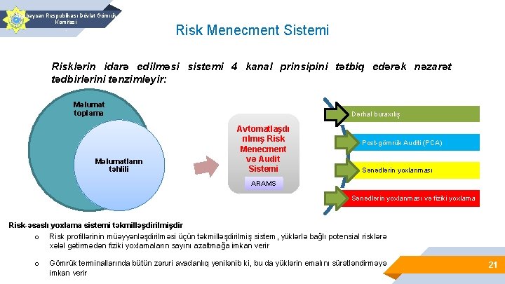 Azərbaycan Respublikası Dövlət Gömrük Komitəsi. Risk Menecment Sistemi Risklərin idarə edilməsi sistemi 4 kanal
