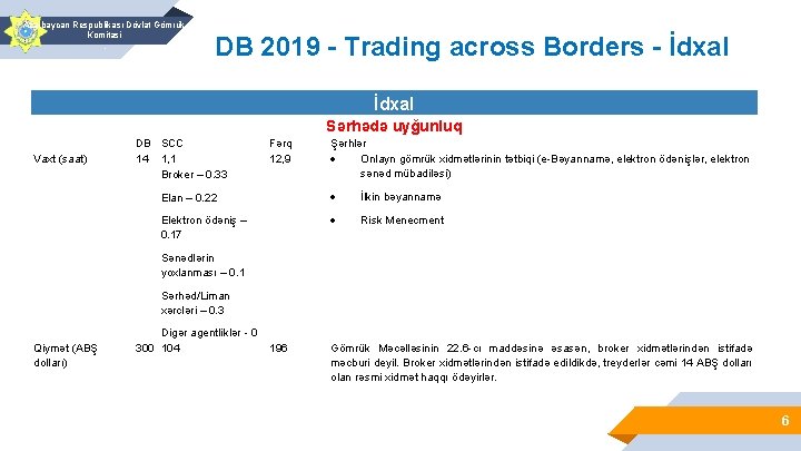 Azərbaycan Respublikası Dövlət Gömrük Komitəsi. DB 2019 - Trading across Borders - İdxal Sərhədə