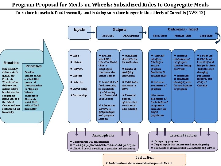 Program Proposal for Meals on Wheels: Subsidized Rides to Congregate Meals To reduce household